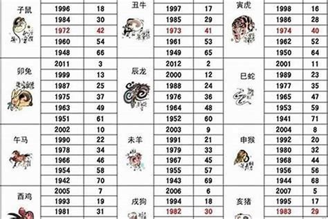 1986 屬|1986年属什么 1986年属什么生肖配对